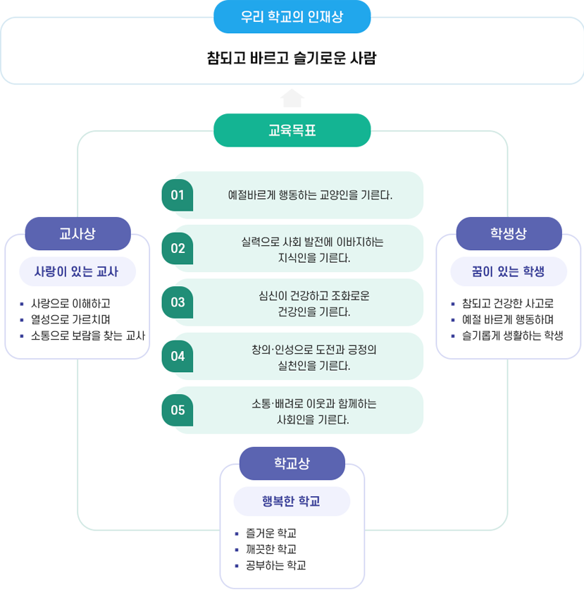 새본리중학교 학교비전 이미지